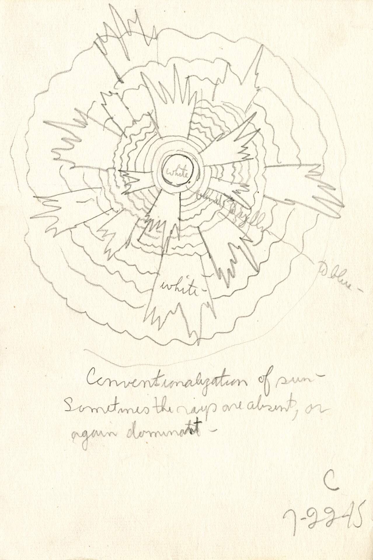 “C / 7-22-15 / Conventionalization of sun – / Sometimes the rays are absent, or again dominant –”