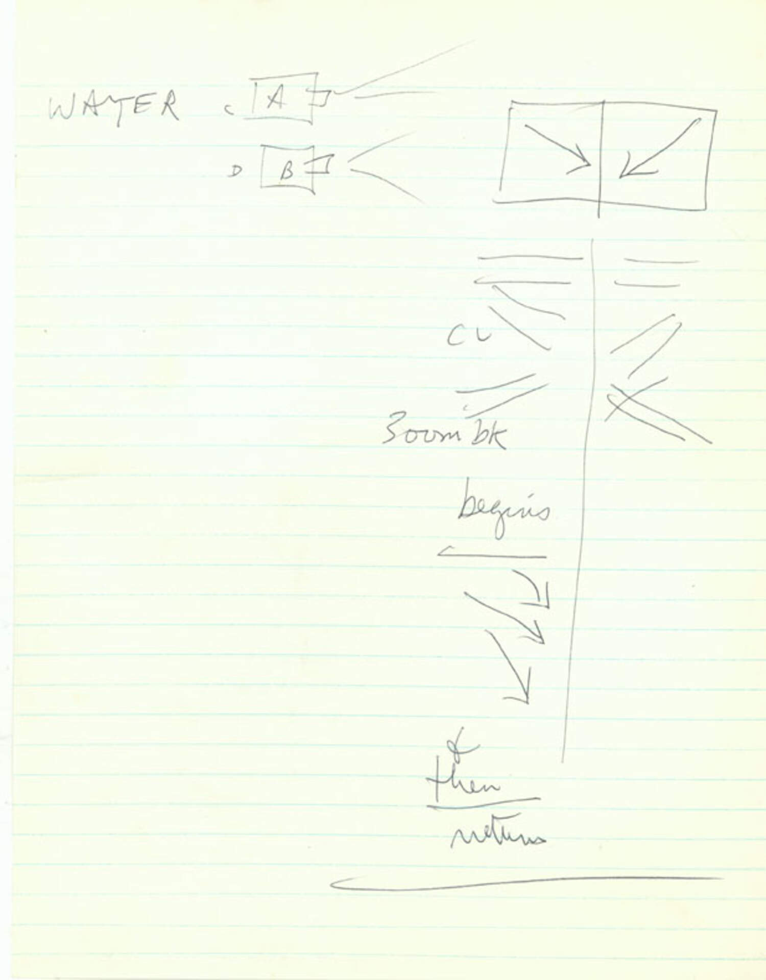 Untitled (Notes)
