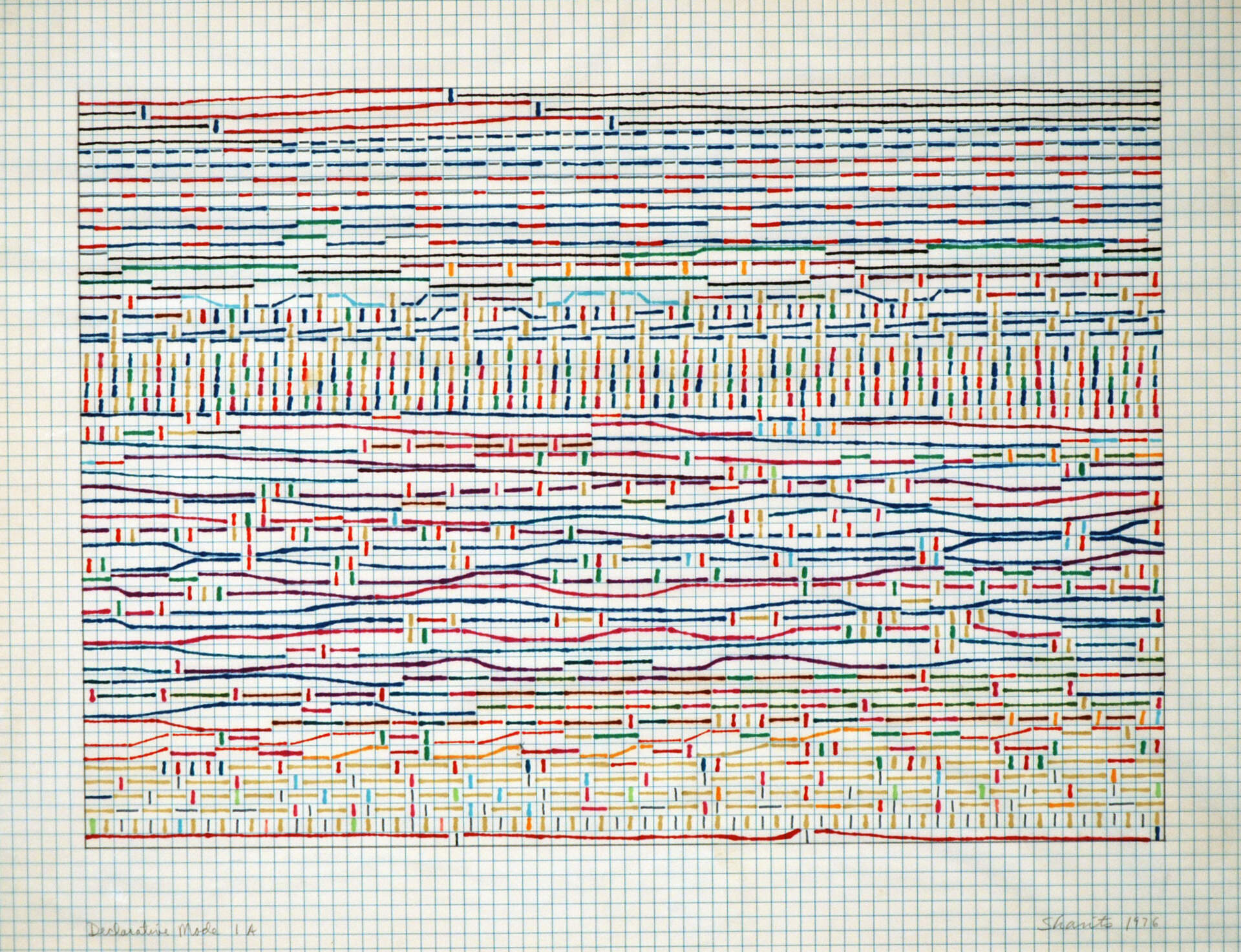 Declarative Mode 1A