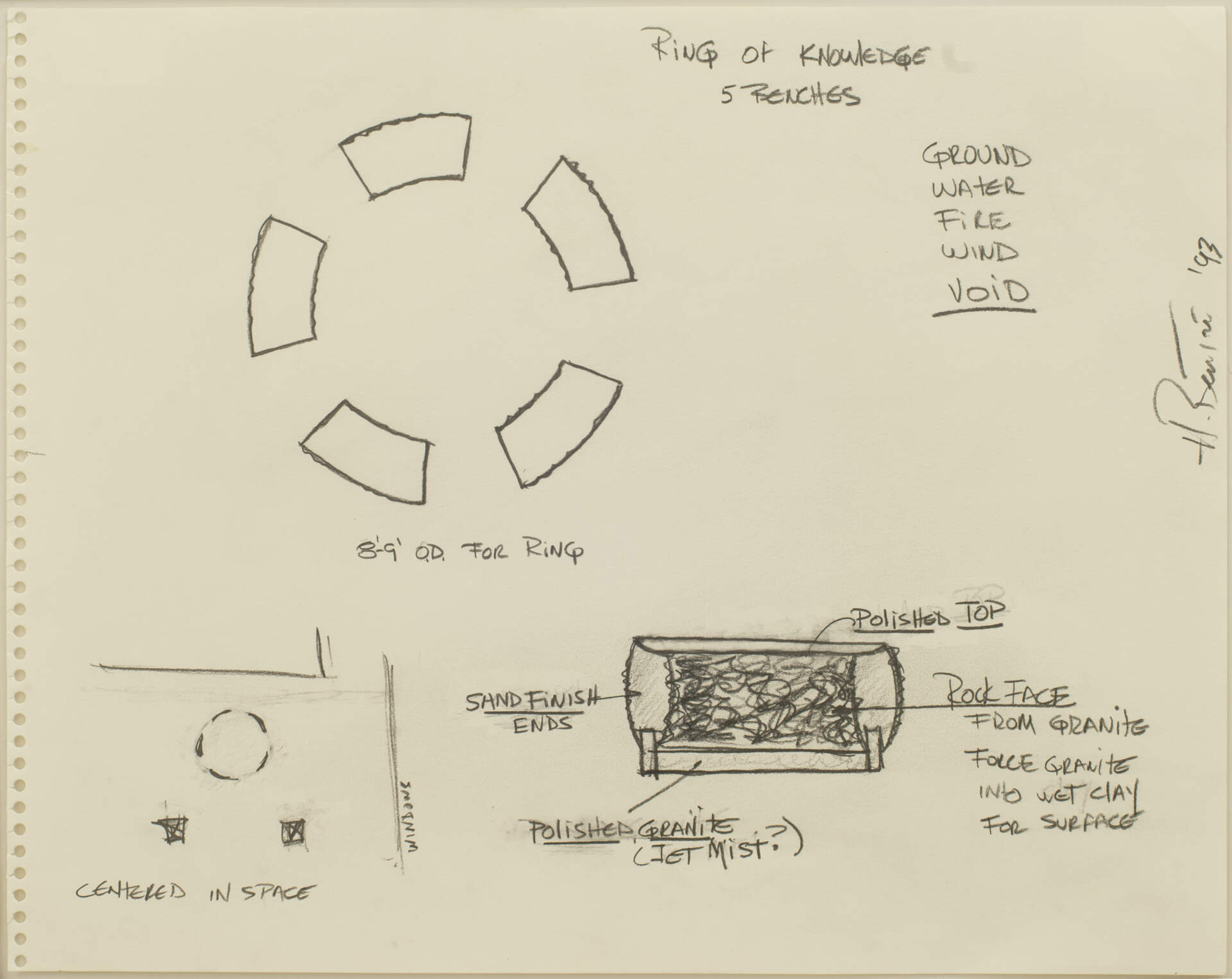 Ring of Knowledge, 5 Benches